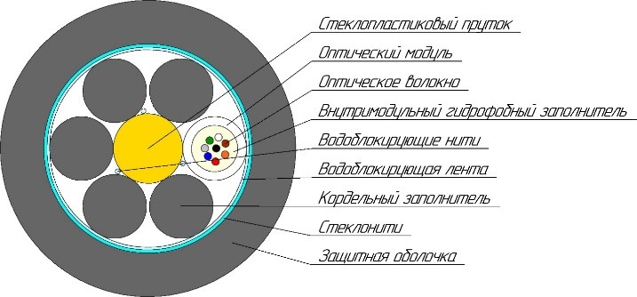 Кабель оптический ОКГнг(А)-HF-0,22-8П 2,7кН 2