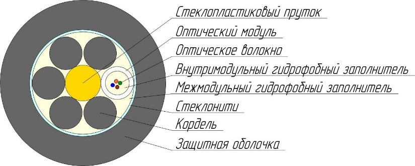 Кабель оптический ОКГнг(А)-HF-0,22-4П 2,7кН 2