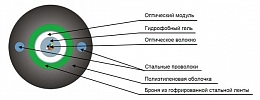 Кабель оптический ТОЛ-П-08У-2,7кН внешний вид 2